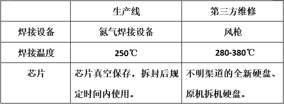 16g改128g后遗症 16G变128G靠谱吗? 揭秘iPhone6内存改造