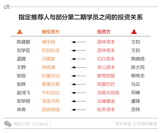 黄埔军校还是MBA？揭秘马云“湖畔大学”