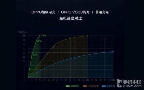 闪充什么原理_手机闪充是什么模样的(2)