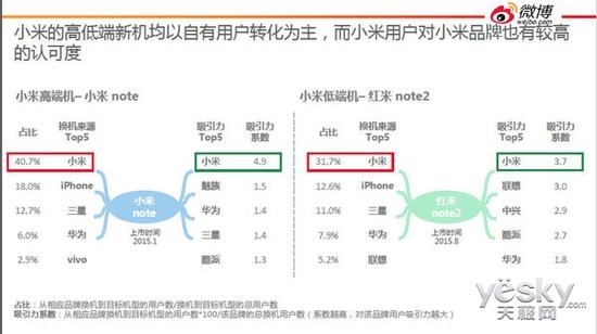 千元智能机市场逐步萎缩 用户体验成为关键?