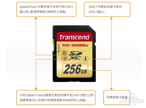 高速闪存卡:同价不同速三分钟教你看懂存储卡标识