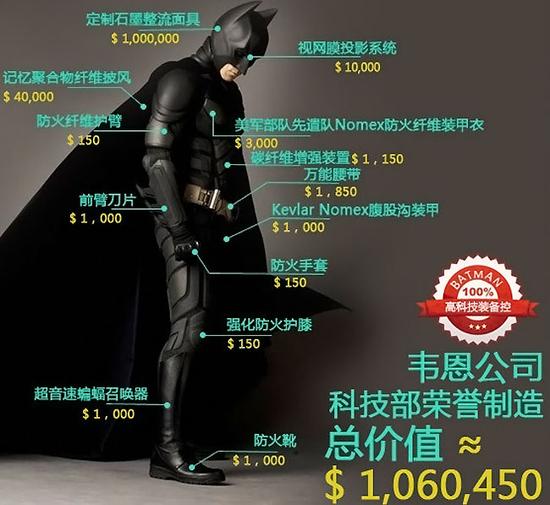 蝙蝠飞镖:如何成为超级英雄蝙蝠侠?先有十亿美元 image001