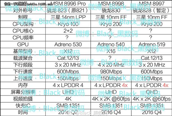 10nm���� ���콢оƬ����828830�ع�