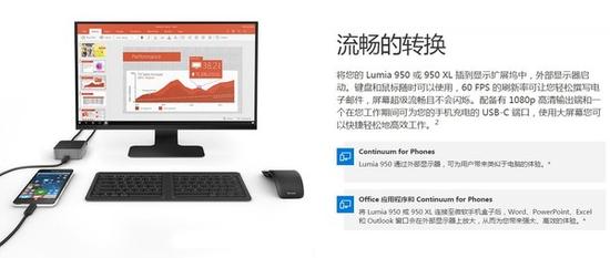 Windows Continuum显示扩展坞