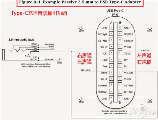 取消3.5mm耳机口意义不大