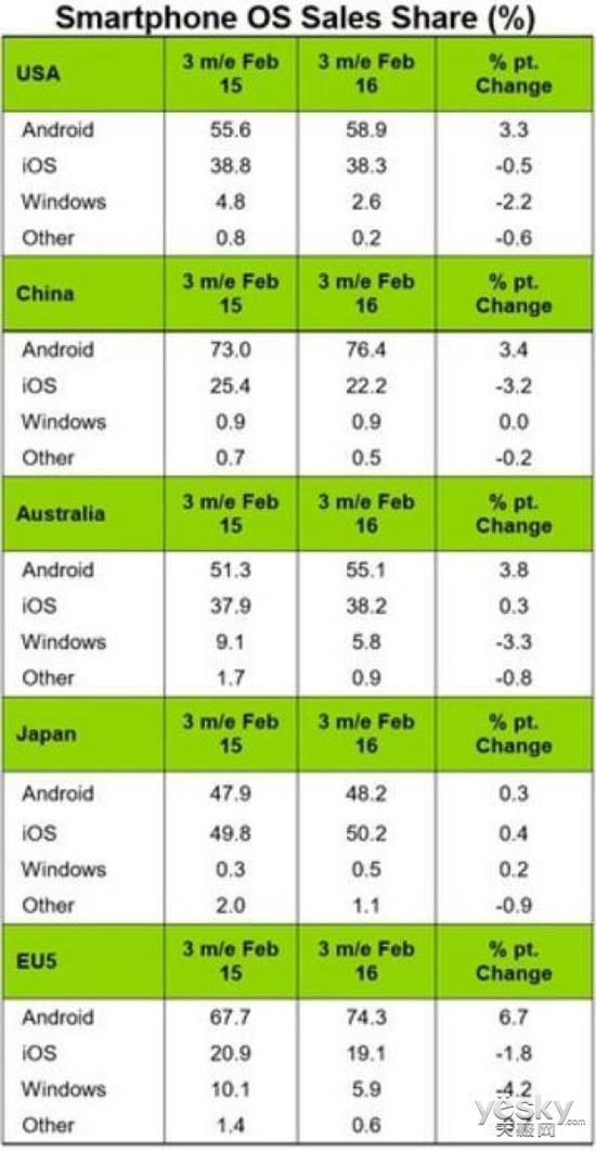 WPϵͳ������ʵ ΢������Android��Ӫ��͸?