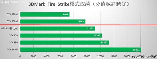 vr游戏机哪个好