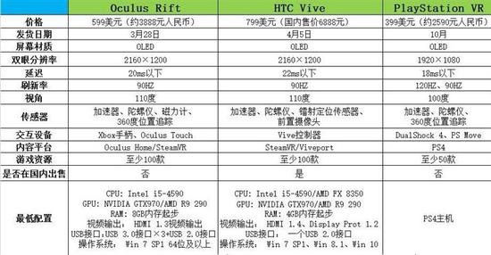 vr游戏机哪个好