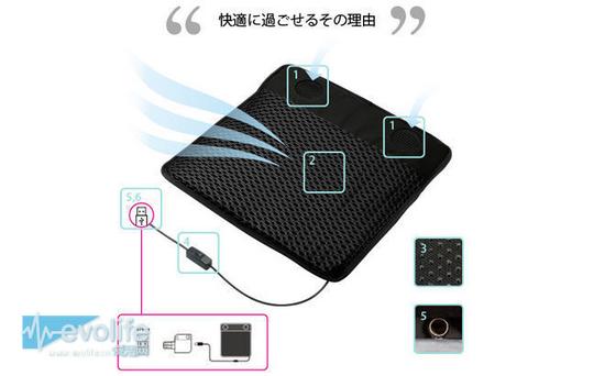 凉席坐垫:有这款USB凉席座垫带你感受什么叫做屁下生风