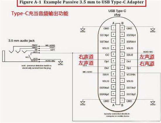 "利好"or"噱头" 取消3.5mm耳机孔利弊分析 