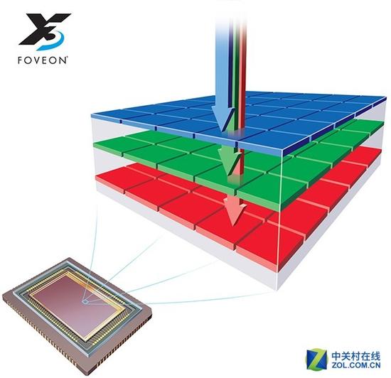 1+1更好？ 由华为P9看双镜头设计发展史 