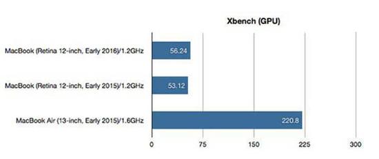 xbench