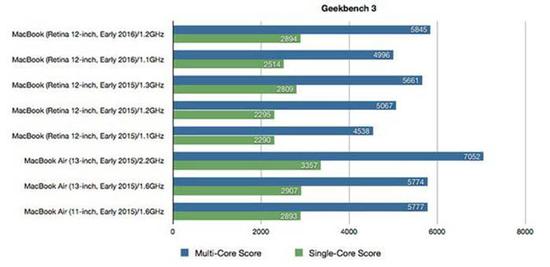 geekbench