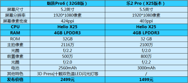 �ȱ�820 ����Helio X25�Ǹ�ʲô����"U" 