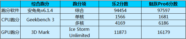 �ȱ�820 ��ʮ�˵�Helio X25�Ǹ�ʲô"U" 