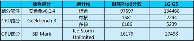 �ȱ�820 ��ʮ�˵�Helio X25�Ǹ�ʲô"U" 