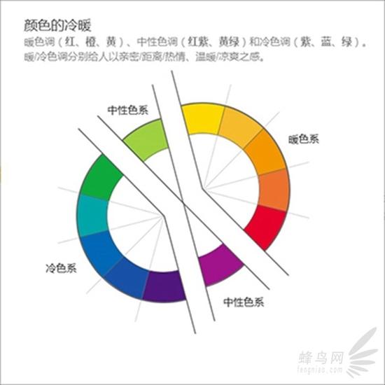 高级摄影课程之人像后期处理技巧