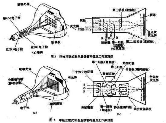 索尼特丽珑:信仰该充值了!谈索尼电视的辉煌与尴尬