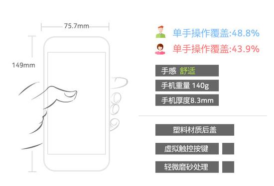 4GB RAM/����X20��899Ԫ 360�ֻ�N4���� 