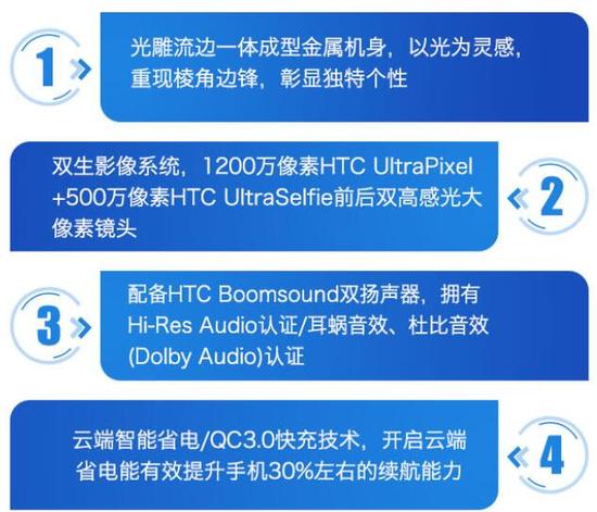 "ѩ��"�����ܳ���ô HTC��2016��ʲô���� 