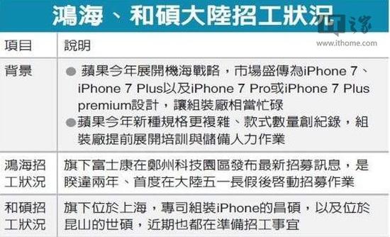 曝苹果iPhone7存三款:富士康等提前招工应对