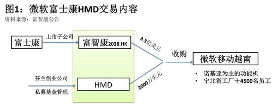 富士康能否重振诺基亚的手机品牌?