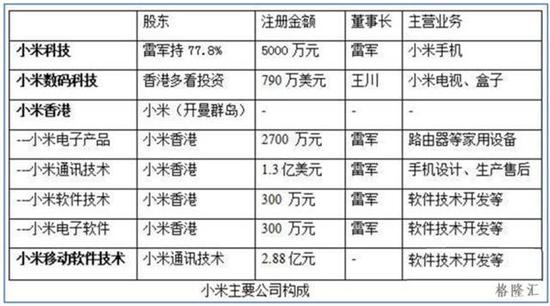 小米/金山/猎豹/YY一起崩塌:“雷军帝国”何去何从?