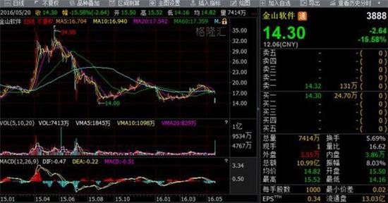 小米/金山/猎豹/YY一起崩塌:“雷军帝国”何去何从?
