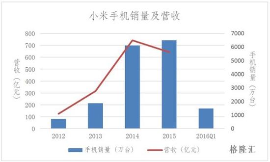 小米/金山/猎豹/YY一起崩塌:“雷军帝国”何去何从?