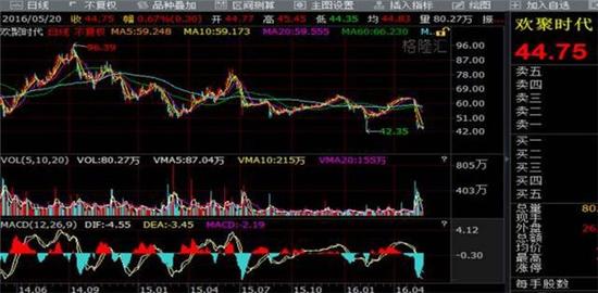 小米/金山/猎豹/YY一起崩塌:“雷军帝国”何去何从?