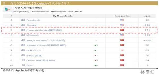 小米/金山/猎豹/YY一起崩塌:“雷军帝国”何去何从?