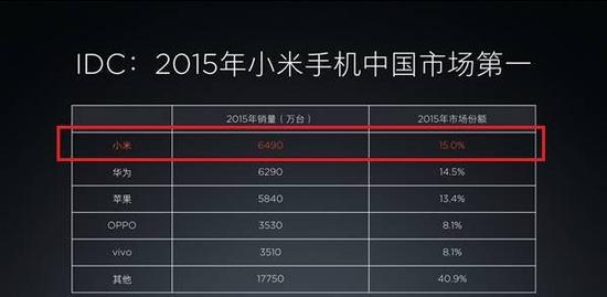 小米/金山/猎豹/YY一起崩塌:“雷军帝国”何去何从?