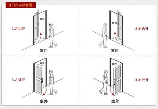 别盲目跟风 买智能门锁前你必知5个事 