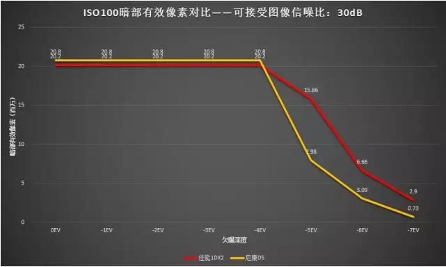 尼康d5:佳能EOS-1DXII与尼康D5全面对比测评 佳能EOS-1DX II VS 尼康D5全面对比测评