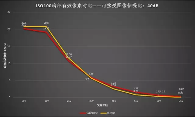 尼康d5:佳能EOS-1DXII与尼康D5全面对比测评 佳能EOS-1DX II VS 尼康D5全面对比测评