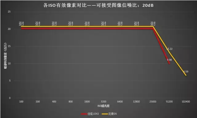 尼康d5:佳能EOS-1DXII与尼康D5全面对比测评 佳能EOS-1DX II VS 尼康D5全面对比测评
