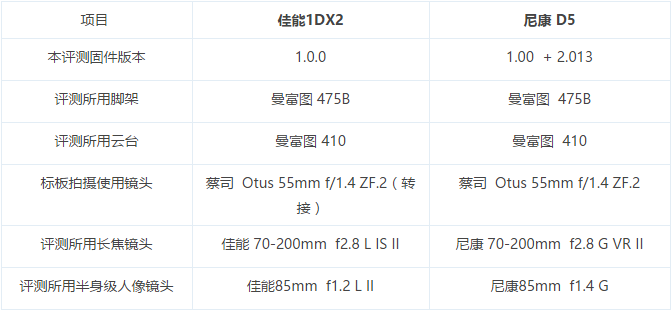 尼康d5:佳能EOS-1DXII与尼康D5全面对比测评 佳能EOS-1DX II VS 尼康D5全面对比测评
