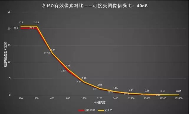 尼康d5:佳能EOS-1DXII与尼康D5全面对比测评 佳能EOS-1DX II VS 尼康D5全面对比测评