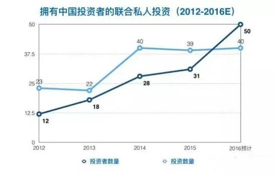 在创业王国以色列 风险资本扮演什么角色？图片 第3张