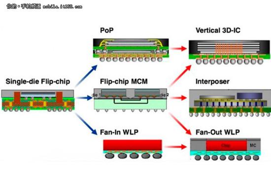 ������� Ϊ��̨�������iPhone7�󵥣�