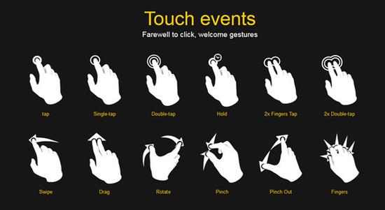 �ֻ��ϵĴ�������û��?