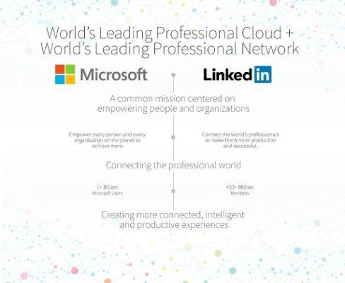 为什么微软溢价50%并购LinkedIn 估值、增长及背后的魔法图片 第1张