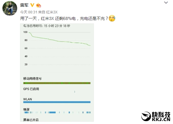 雷军亲测红米3X续航:5寸4100mAh一天掉30%