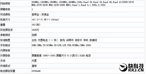 vivo X7现身工信部：5.2寸、全网通、2930mAh