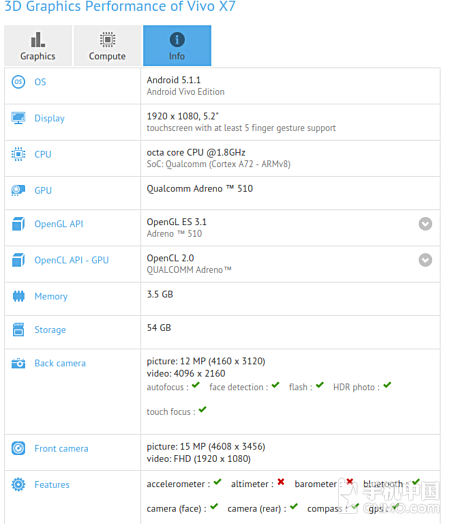 vivo X7现身GFXBench 配置再获确认|vivo|工信
