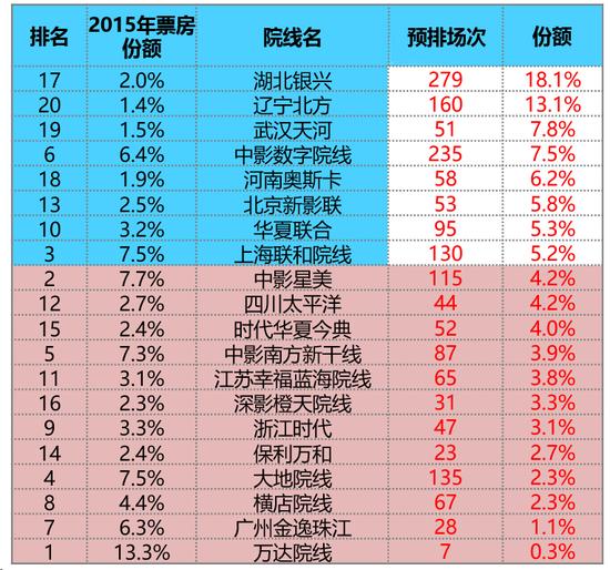 传万达因前高管叶宁“封杀”华谊，这两家要迎来正面交锋了？        