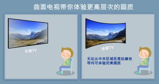 曲面电视:关于曲面电视消费者最关心的10个问题 曲面电视