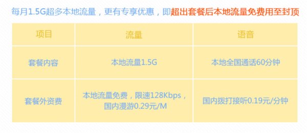 无限流量套餐国内也有，但并没什么用