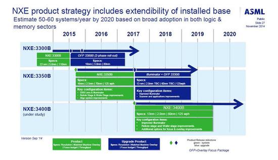 如何一本正经地亲手制造出一枚手机处理器|高