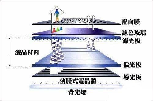还在看分辨率?关于手机屏幕这些必须明白